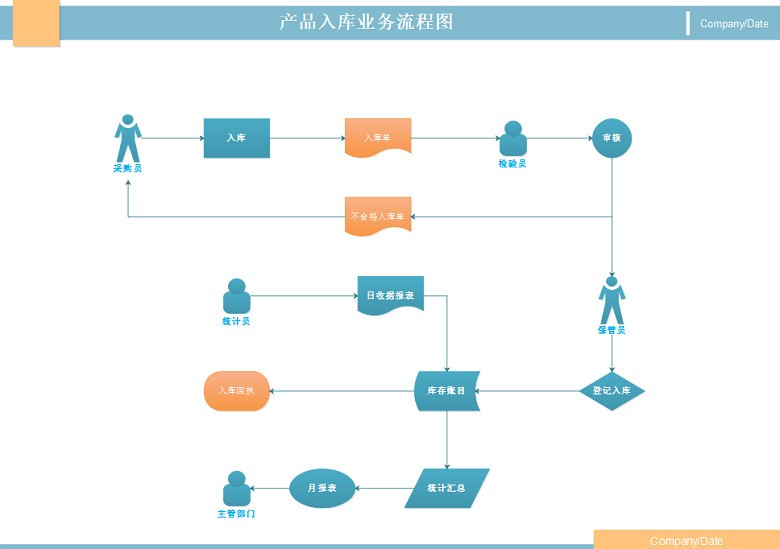 用什么软件可以画出反应流程图