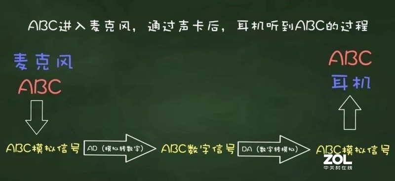 音频科普 | 影响声卡音质的因素有哪些？