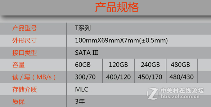 #限量促销# 金胜维2.5寸T系列双重优惠120GB SSD买一送一 活动促销仅售240元