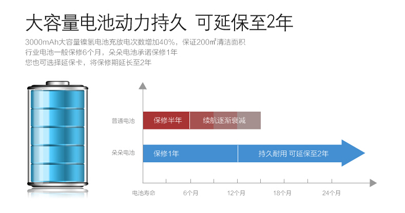 #地宝朵朵懒癌救星#科沃斯地宝朵朵将扫地机器人重新定义，和传统说拜拜！【上篇】