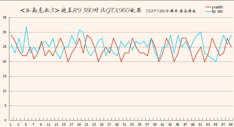 A卡中端甜点，迪兰R9 380 VS GTX960，附带游戏实测