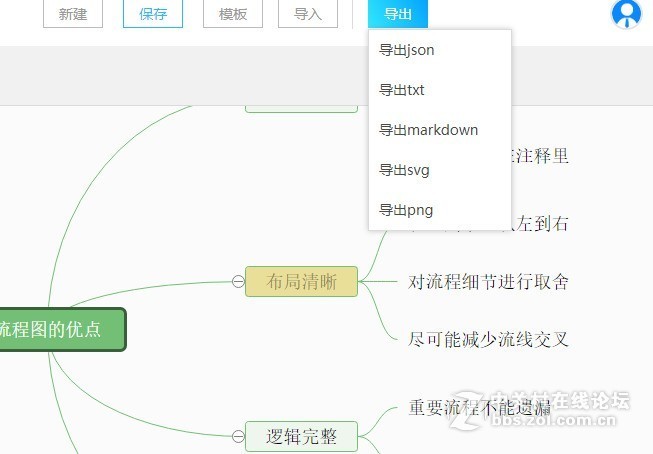 流程图有哪些优点，总结流程图优点思维导图模板分享