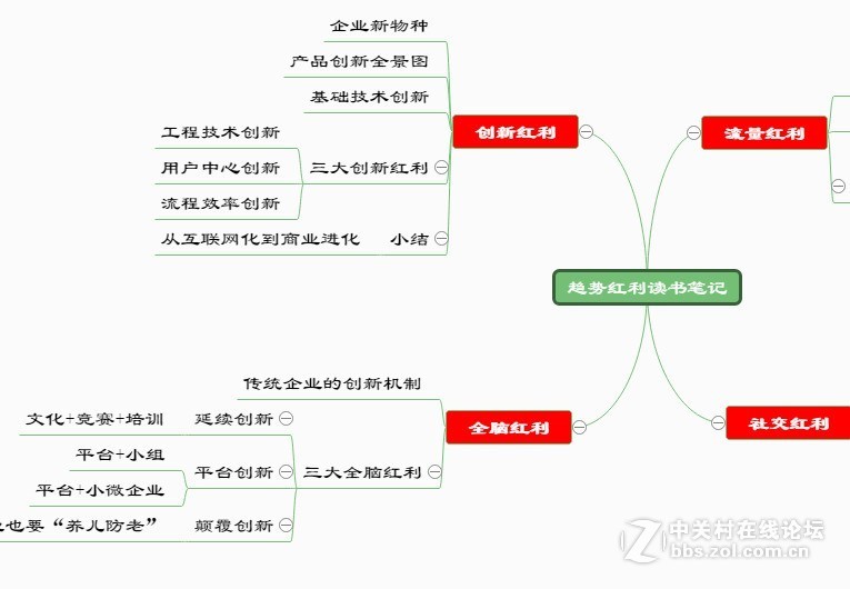 思维导图的定义是什么？如何画思维导图