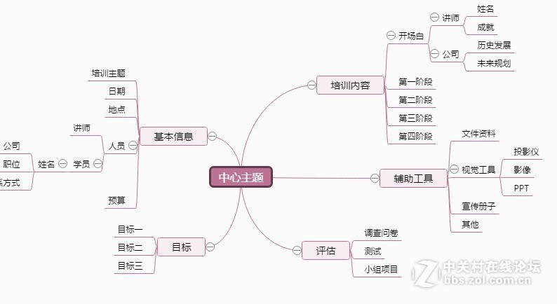 思维导图的定义是什么？如何画思维导图