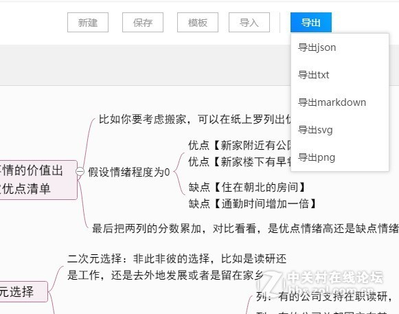 思维导图的定义是什么？如何画思维导图
