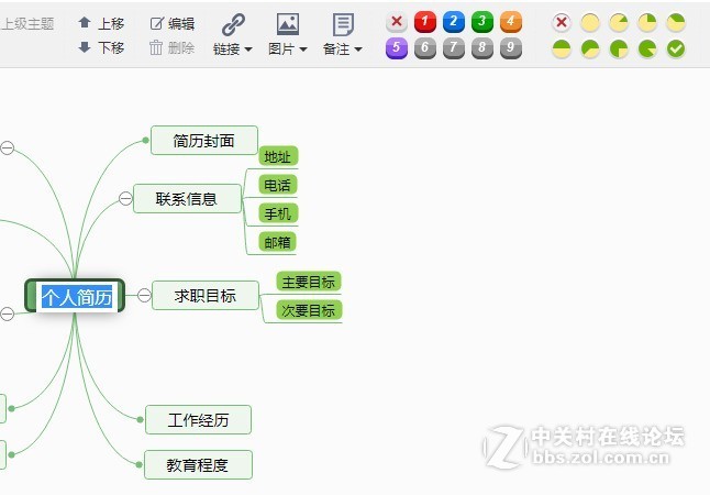 个人简历绘制总结思维导图模板分享