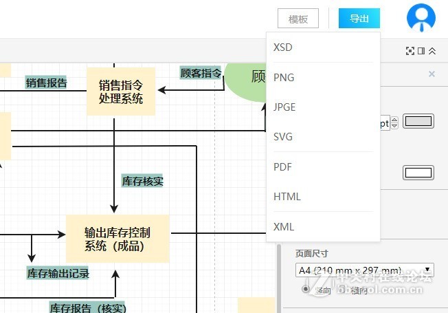 企业信息管理组织结构流程图模板分享及绘制方法
