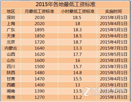 #航嘉我坐堂#最低工资标准那点儿事，进来聊哇。