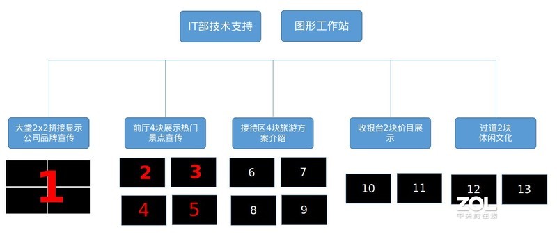 单机16屏信息告示系统-amd专业多屏显卡