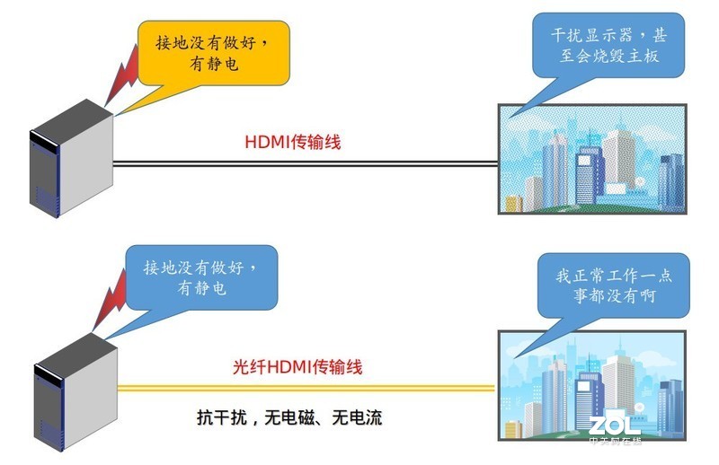 单机16屏信息告示系统-amd专业多屏显卡