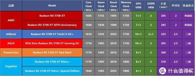 5700XT怎么选？ASRock Radeon RX 5700 XT Taichi OC+评测