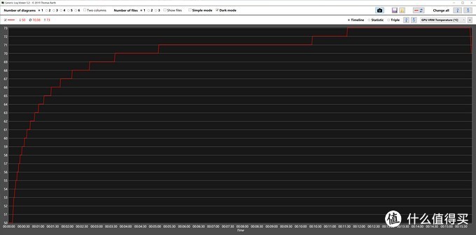 5700XT怎么选？ASRock Radeon RX 5700 XT Taichi OC+评测