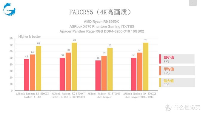 5700XT怎么选？ASRock Radeon RX 5700 XT Taichi OC+评测