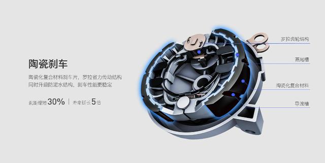 适合年轻人骑的电动车，向绿源看过来