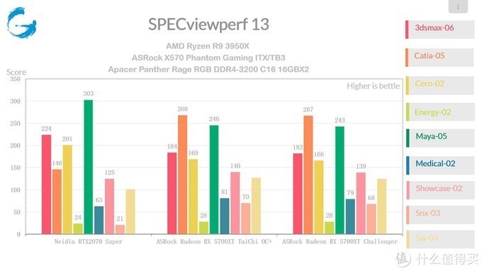 5700XT怎么选？ASRock Radeon RX 5700 XT Taichi OC+评测