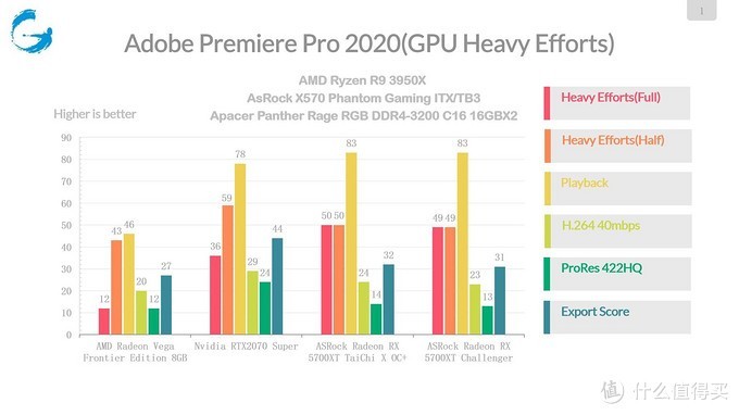 5700XT怎么选？ASRock Radeon RX 5700 XT Taichi OC+评测