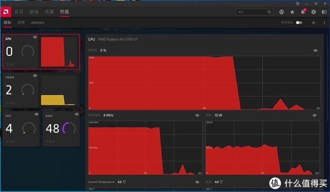 5700XT怎么选？ASRock Radeon RX 5700 XT Taichi OC+评测