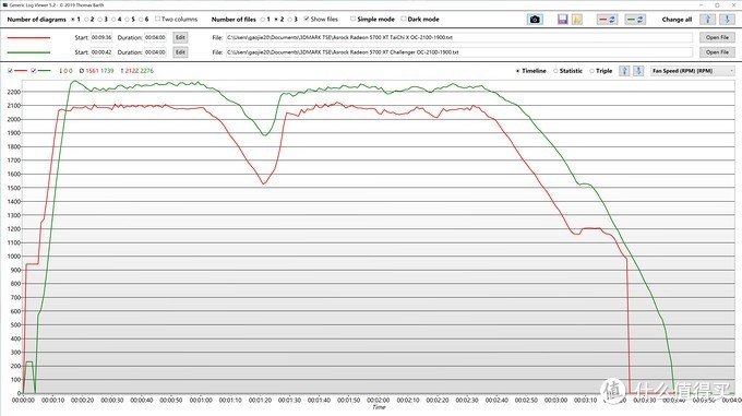 5700XT怎么选？ASRock Radeon RX 5700 XT Taichi OC+评测