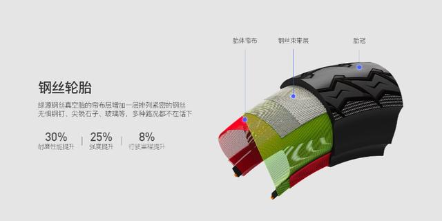 适合年轻人骑的电动车，向绿源看过来