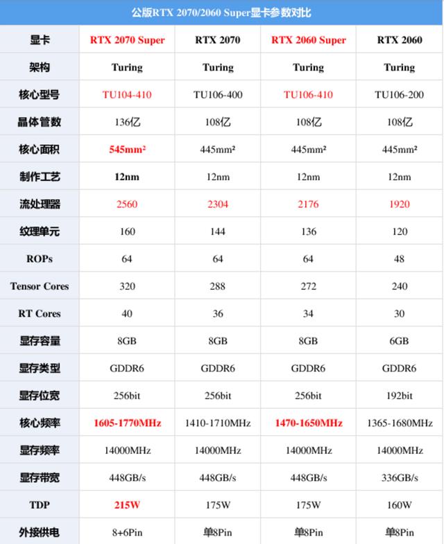 最接近RTX2080的性能，spuer提升惊人-耕升2070 Super 炫光OC