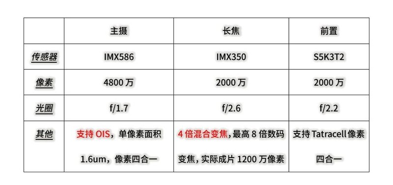 “逆潮流”的顺应“潮流”，这次必须得吹一波魅族16s
