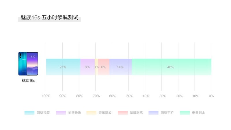 魅族16s一周体验日记：一个老魅友的回归
