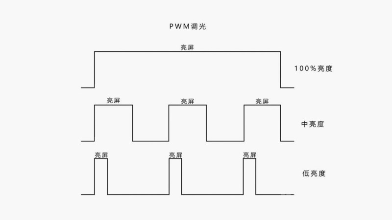 魅族16s一周体验日记：一个老魅友的回归