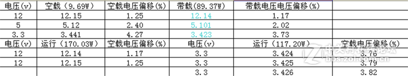 先马新金牌500W小测