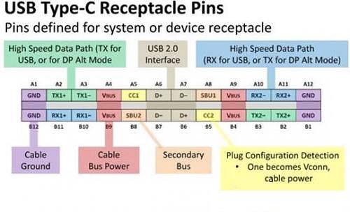 起底一下为啥USB Type-C耳不受待见的原因？