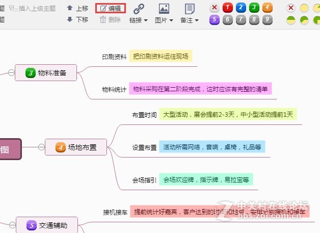 什么是思维导图？怎么画思维导图