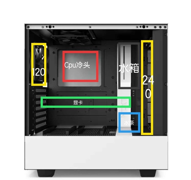 恩杰500机箱，光cpu上水方案