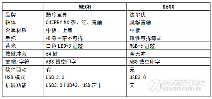 倚天剑、屠龙刀？两把高端机械键盘点评