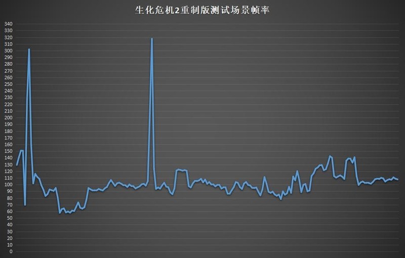 搭载桌面规格RTX显卡！惠普 暗影精灵4 Pro RTX2060显卡游戏本体验