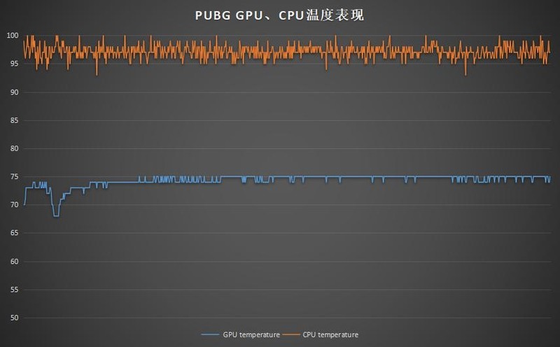 搭载桌面规格RTX显卡！惠普 暗影精灵4 Pro RTX2060显卡游戏本体验