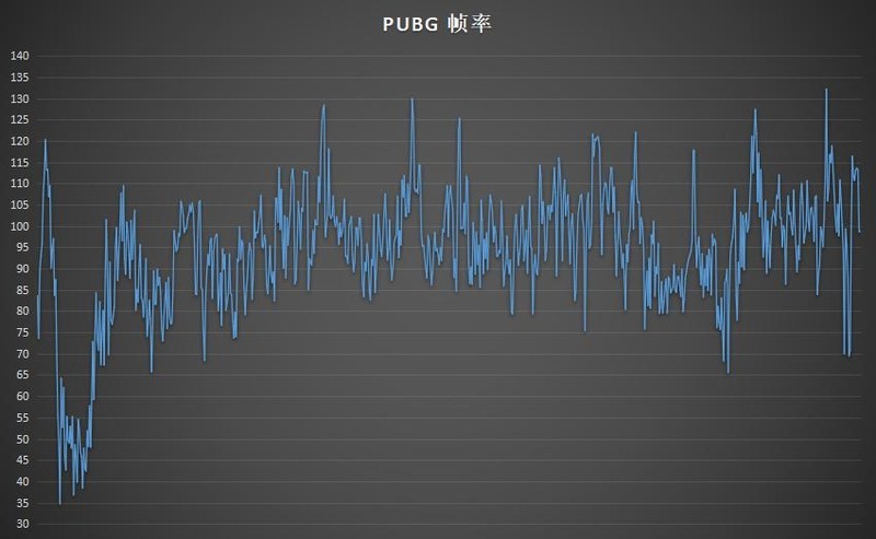 搭载桌面规格RTX显卡！惠普 暗影精灵4 Pro RTX2060显卡游戏本体验