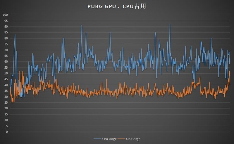 搭载桌面规格RTX显卡！惠普 暗影精灵4 Pro RTX2060显卡游戏本体验