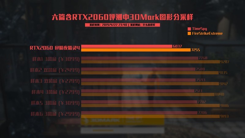 HP 惠普 暗影精灵4 Pro RTX2060显卡游戏本体验