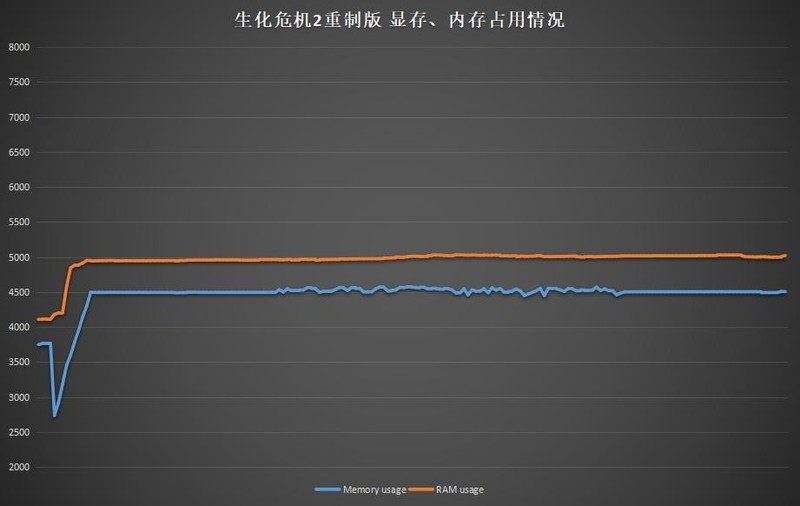 HP 惠普 暗影精灵4 Pro RTX2060显卡游戏本体验