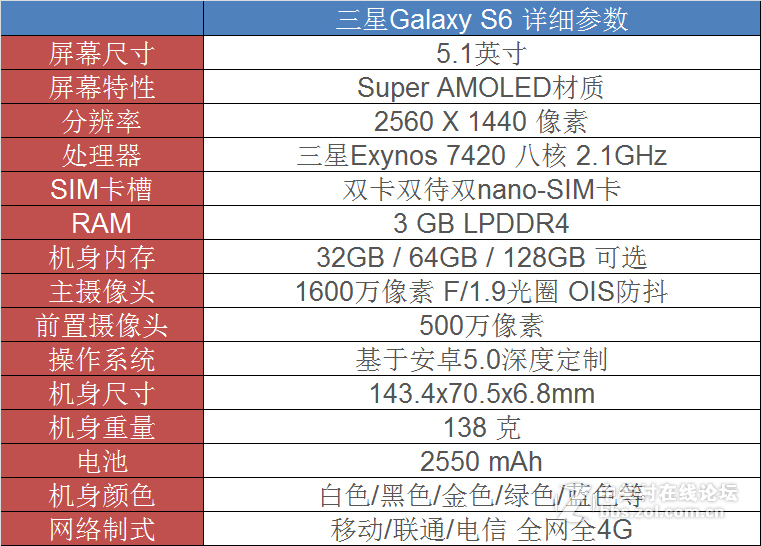 #版主试用#邂逅白富美：星空体育平台S6小评（1）开箱篇