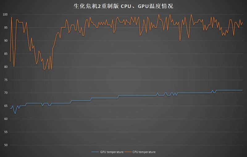 搭载桌面规格RTX显卡！惠普 暗影精灵4 Pro RTX2060显卡游戏本体验