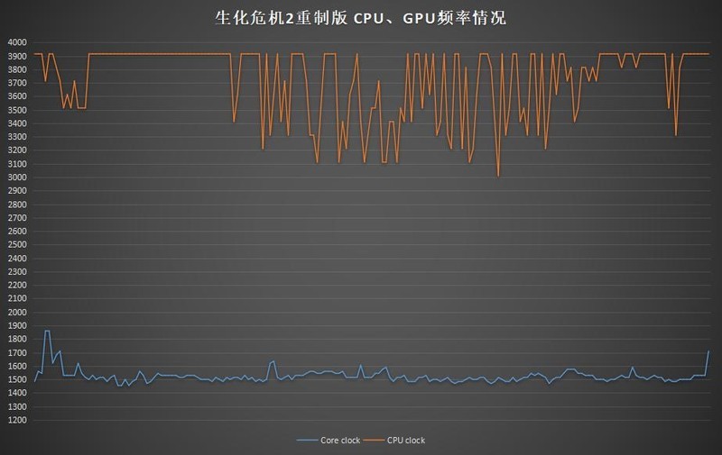 搭载桌面规格RTX显卡！惠普 暗影精灵4 Pro RTX2060显卡游戏本体验