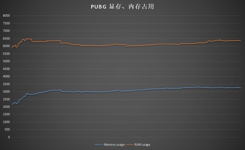HP 惠普 暗影精灵4 Pro RTX2060显卡游戏本体验