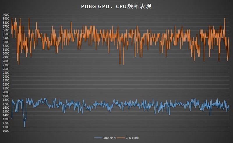 HP 惠普 暗影精灵4 Pro RTX2060显卡游戏本体验