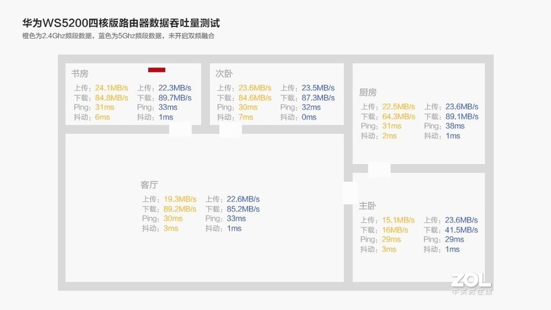 华为路由WS5200四核版：中小户型的网络助理