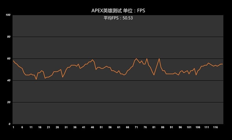 只求实用省钱，老司机用3600配出5000元的高性价比主机分享