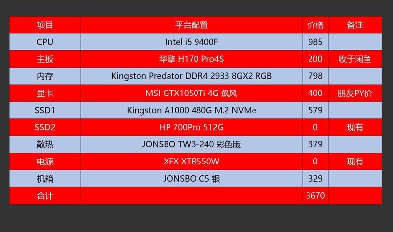 只求实用省钱，老司机用3600配出5000元的高性价比主机分享