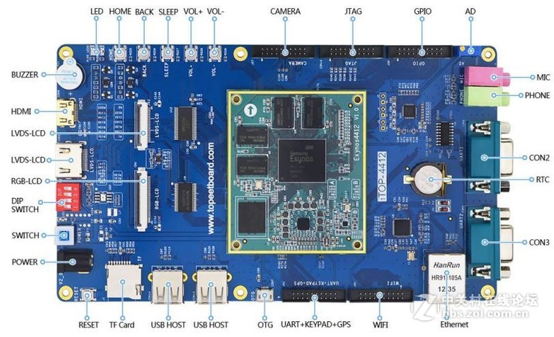 iTOP-4412精英版---清凉暑期 全面升级