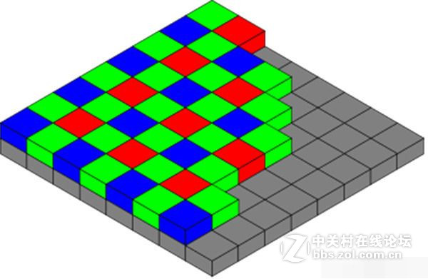 像素说明不了问题 手机摄像头如何拍出好照片