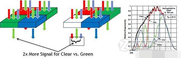 像素说明不了问题 手机摄像头如何拍出好照片