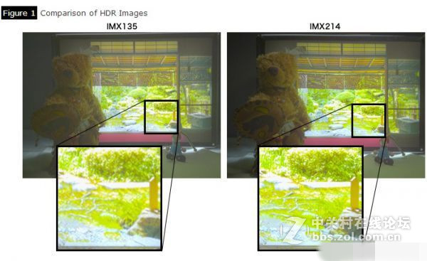 像素说明不了问题 手机摄像头如何拍出好照片